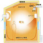 高断熱工事